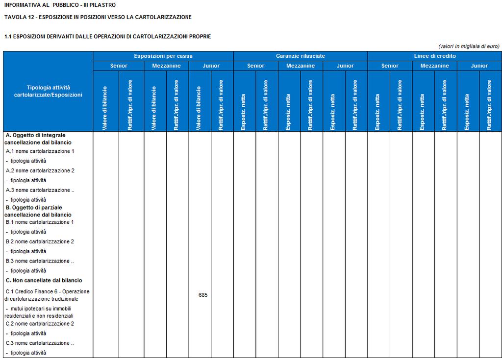 qualora depositate dalla società veicolo presso la banca originator, danno luogo a una riduzione delle attività in esame, con contropartita cassa.