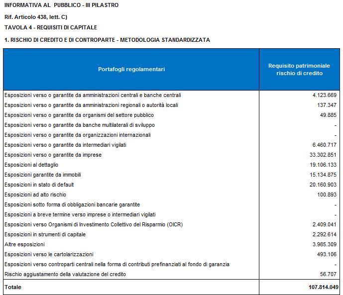 6.2 Informativa quantitativa Di