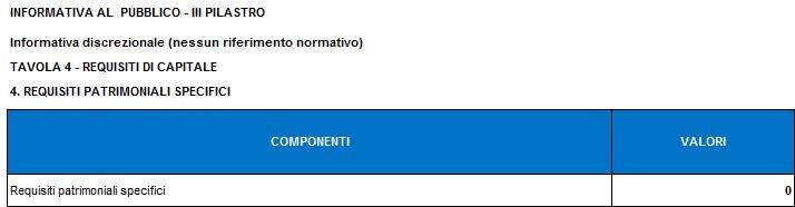 Informativa al Pubblico sulla