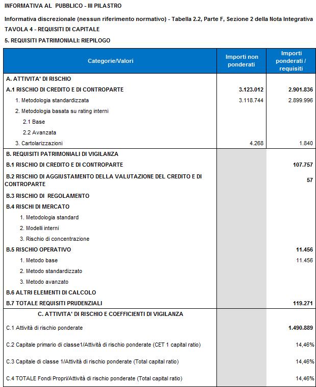 Informativa al Pubblico sulla