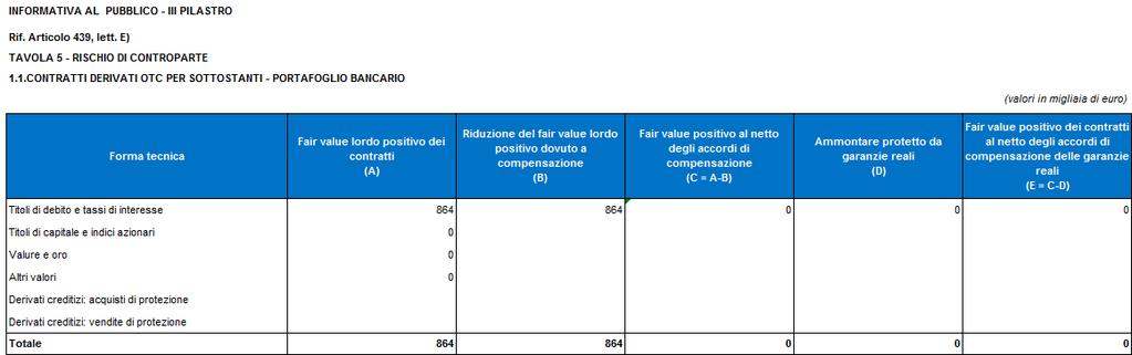 la formazione di un unica obbligazione, corrispondente al saldo netto di tutte le operazioni incluse nell accordo stesso, di modo che, nel caso di inadempimento della controparte per insolvenza,