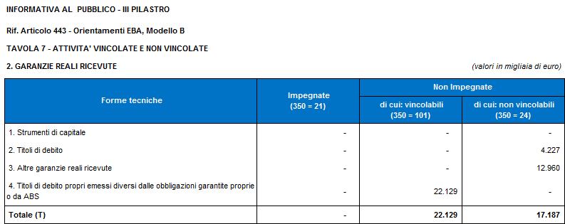 1), si fa presente che alla data del 31 dicembre 2016 le stesse risultano composte, fra l altro, da: attività materiali (immobili, impianti e macchinari, ecc ), per un importo pari a 81,7 mln.