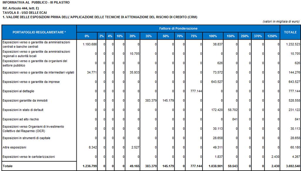 Informativa al