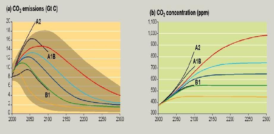 CAMBIAMENTO CLIMATICO E LIBERTA ECONOMICA,SVILUPPO,INNOVAZIONE E TRASFERIMENTO TECNOLOGICO LA DOPPIA SFIDA GLOBALE DELLA SICUREZZA ENERGETICA E DELLA