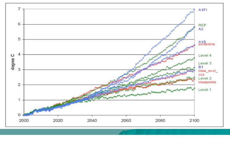 Gli scenari A2/IPC e CREF/CCSP indicano un aumento della temperatura media di circa 2 C C al 2050 e di oltre 5 C C