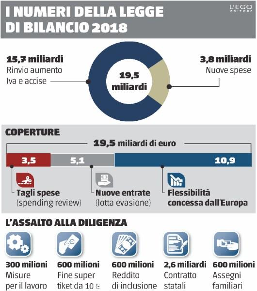 Tiratura 05/2017: 117.658 Diffusione 05/2017: 61.539 Lettori Ed. I 2017: 444.