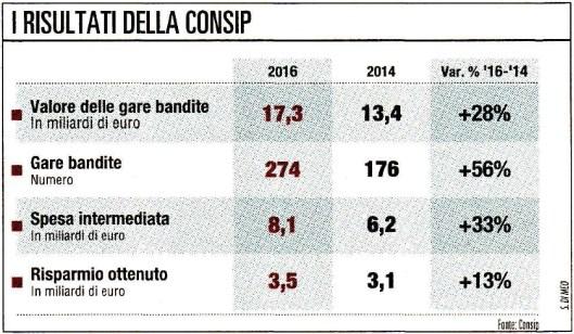 Ed. nazionale Dir.