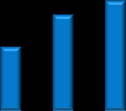 MWh TWh I riflessi sul mercato (1/2) Volumi MGP per mese, 29-213 Volumi MI, 28-212 28 29 21 211 212