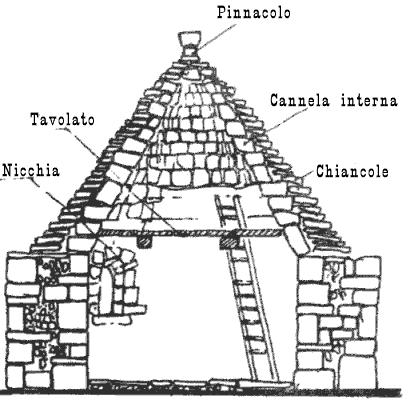 NOZIONI