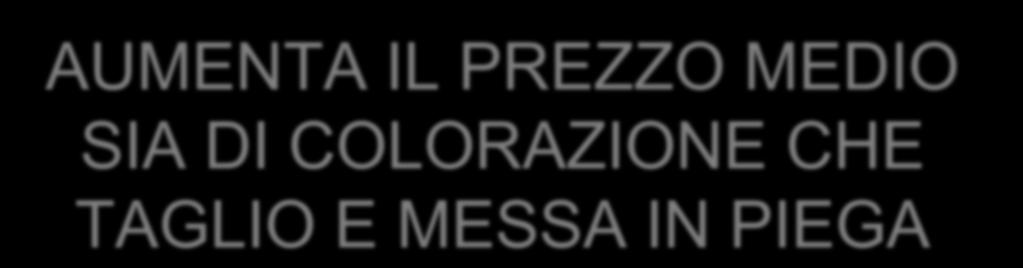 messa in piega 8,2% 6,4% 10,9% 16,4% Fino a 20 21-30 41,8% 43,6% 31-40 27,3%