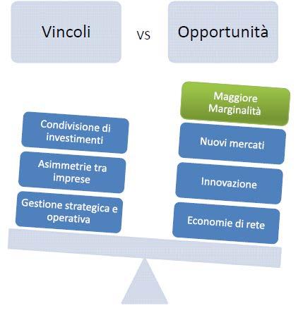 Quali vantaggi competitivi?