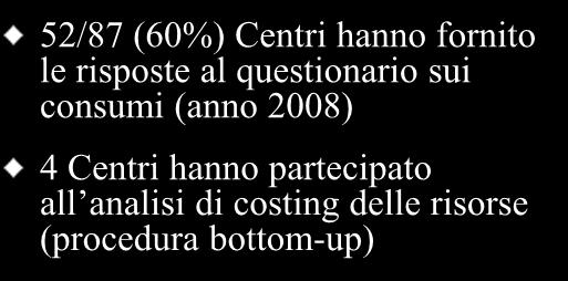 Survey AIAC su Consumi e Costi dell ablazione della FA 52/87