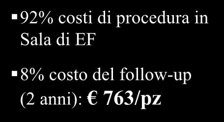 Costo Medio GLOBALE dell ablazione Costo/paziente