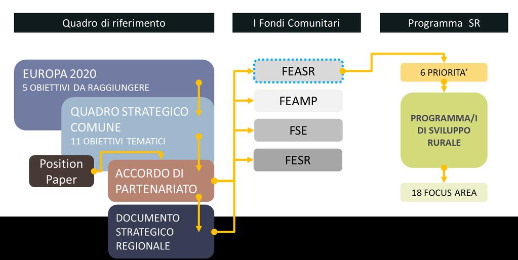 IL QUADRO DI