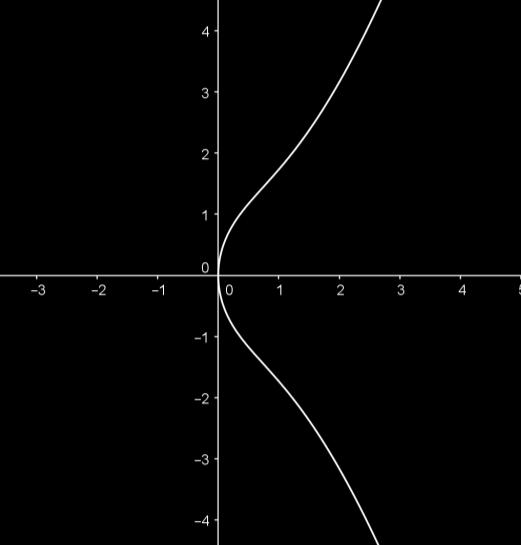 Supponendo, per semplicità, che sia d = 0 ed a > 0 nella (*), questa si può scrivere nella forma : y a x x b x (**) c I)Le radici del secondo membro di questa equazione,uguagliato a zero, sono