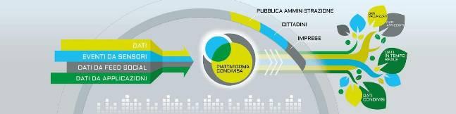 Ecosistema Smart Data e Yucca: link Smart Data Ecosystem: http://www.smartdatanet.