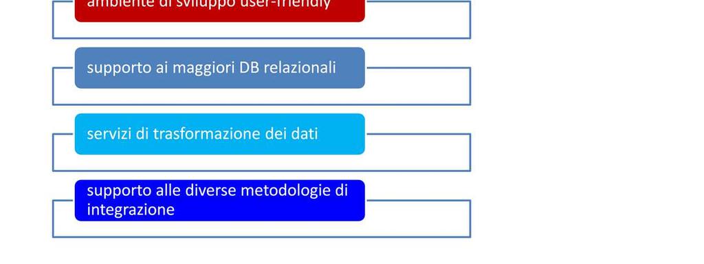 Le principali caratteristiche dei moderni tool di Data Integration sono: ambiente di sviluppo user-friendly, attraverso tool grafici di facile utilizzo, che utilizzano componenti e collegamenti tra