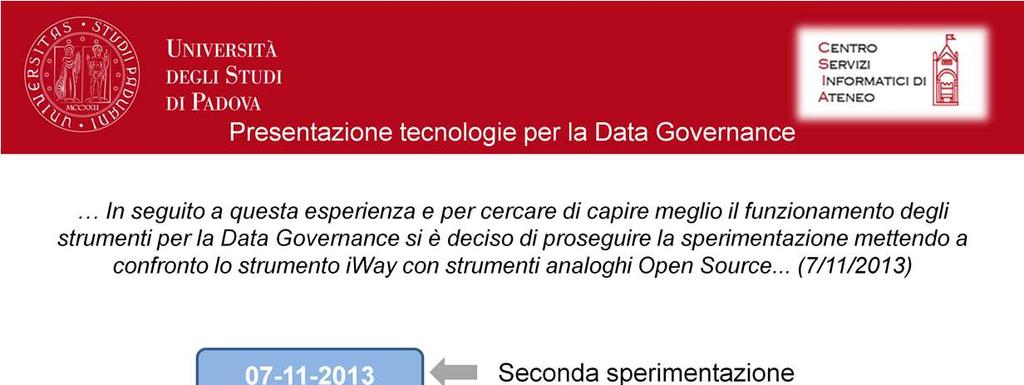 Il CSIA non si è mai dotato prima di strumenti per la Data Governance: Nell aprile 2012 su incarico dell allora direttore Fraccaro, viene predisposta dal gruppo di lavoro appena costituito, una