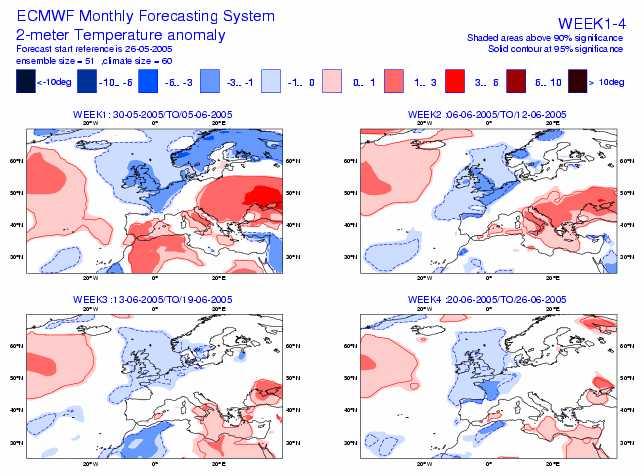 futuro: anomalie della temperatura per le 4 settimane