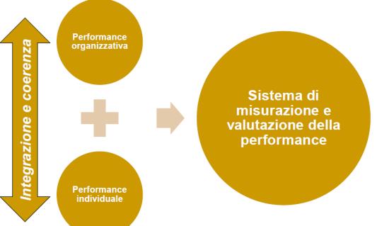 rappresentano un bias nella valutazione ed un opportunità per