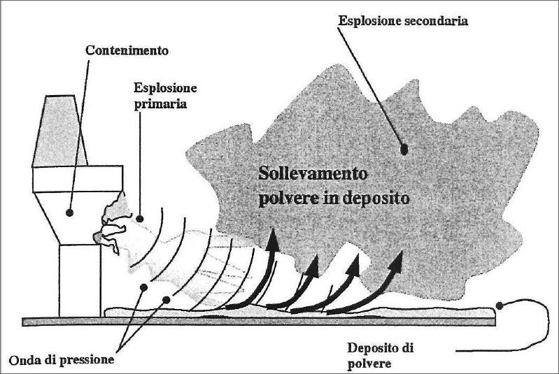 ESPLOSIONI DA