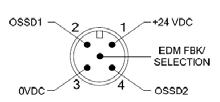 SLIM DIMENSIONS DIMENSIONI D INGOMBRO CON STAFFE A O DIMENSIONI D INGOMBRO CON STAFFE A C DIMENSIONI D INGOMBRO CON STAFFE A L COLLEGAMENTI EMETTITORE RICEVITORE *2 * 1 NOTE: 1.