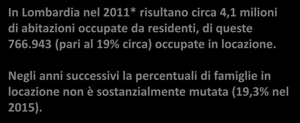 Il contesto: l offerta abitativa In Lombardia nel 2011* risultano circa 4,1 milioni di abitazioni occupate da residenti, di queste 766.