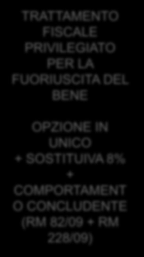 CONDIZIONI PRELIMINARI POSSESSO FABBRICATO STRUMENTALE PER DESTINAZIONE E PER NATURA UTILIZZO DELLO STESSO, ALLA DATA DEL 31.10.