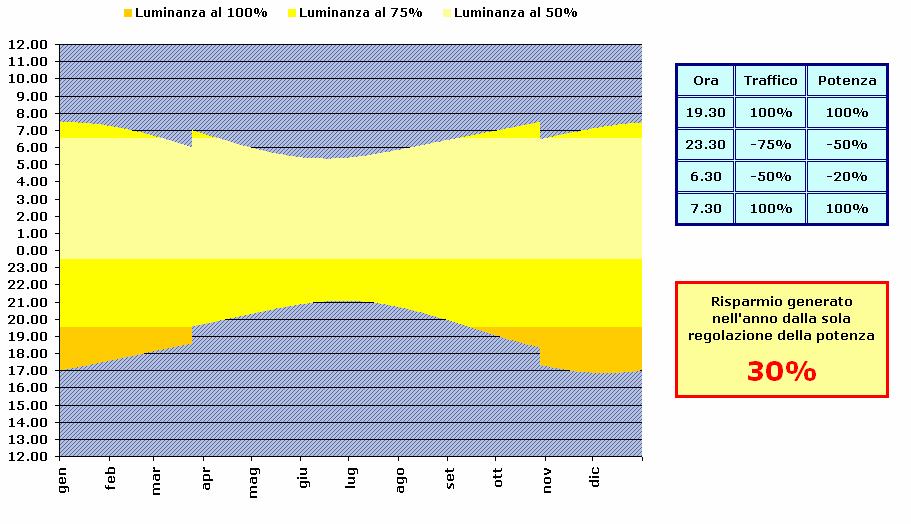 GSM da remoto Al suo interno la centralina