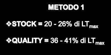 Proportional Stock