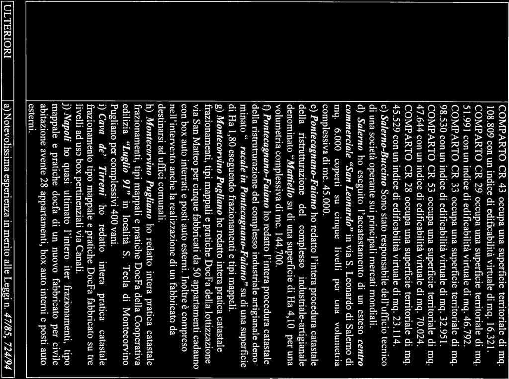 STUDIO TECNICO GEOM. PASQUALE WTALE SALERNO COMPARTO CR 43 occupa una superficie territoriale di mq. 108.809 con un indice di edificabilità virtuale di mq. 16.321.