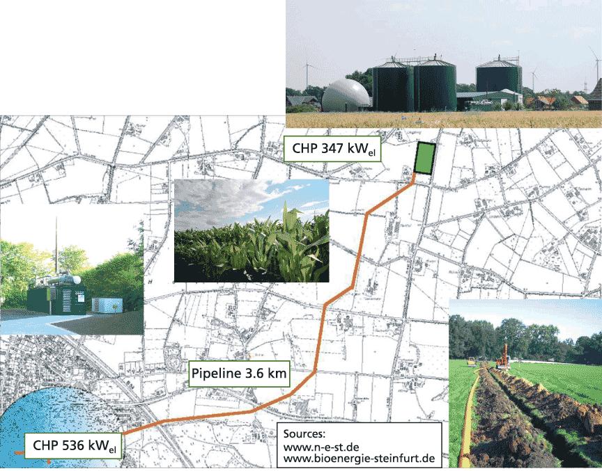 Impianto a biogas connesso tramite pipeline Biogas a una rete locale di