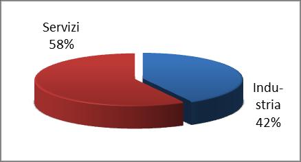 MA CHI STUDIA OGGI NON GUARDA PIÙ SOLO AL