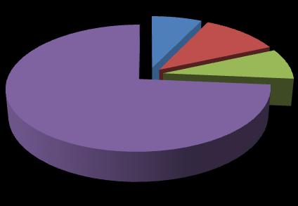 Quanto è importante che i tuoi figli crescano e vivano per sempre in Italia 24,80% 28,00% 27,20% 12,80% 33,60% 26,40% 33,60% Atteggiamenti aggressivi da parte di italiani nei