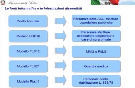 economiche Consumi e manutenzioni di esercizio sanitari non sanitari