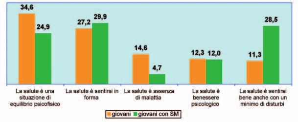 Giovani e Sclerosi Multipla Reagire ad un mondo difficile I dati sembrano quindi sottolineare, da una parte, come il sopraggiungere e l aumentare della disabilità costituiscano un fattore decisivo