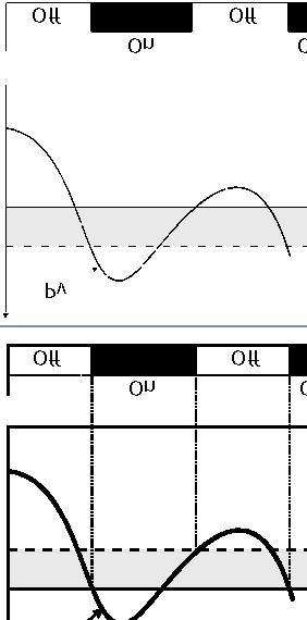 129 E.M.A.o. Error Mode Analogue Output (Word modbus 2129) Definisce se l uscita analogica deve commutare ad un valore predefinito nel caso di errore o off-line.