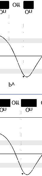 -32767..+32767 [digit] Default: 0. 131 C.t.ou. Current Transformer Output (Word modbus 2131) Definisce l uscita digitale collegata al trasformatore di corrente. 0 Q1 (Default) 1 Q2 10.