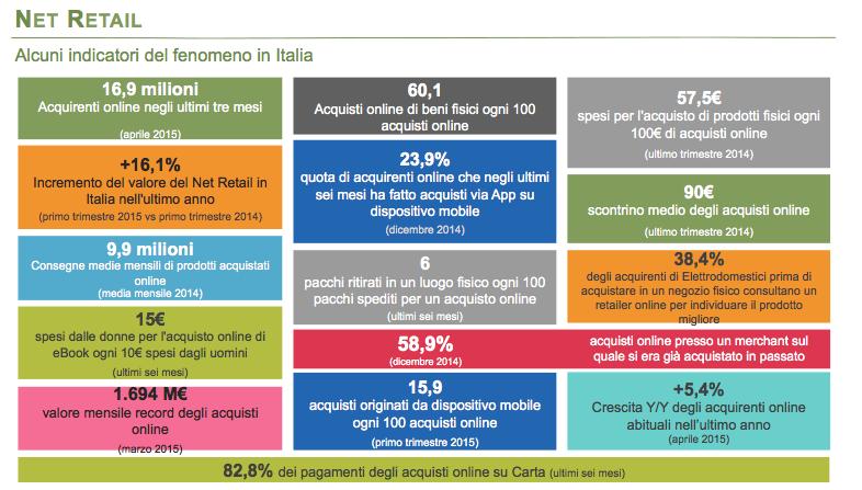 gli utenti internet sia acquirenti tradizionali di alcuni prodotti attribuiscono un ruolo decisivo al catalogo e alle schede prodotto consultate presso un sito online prima del loro acquisto offline,