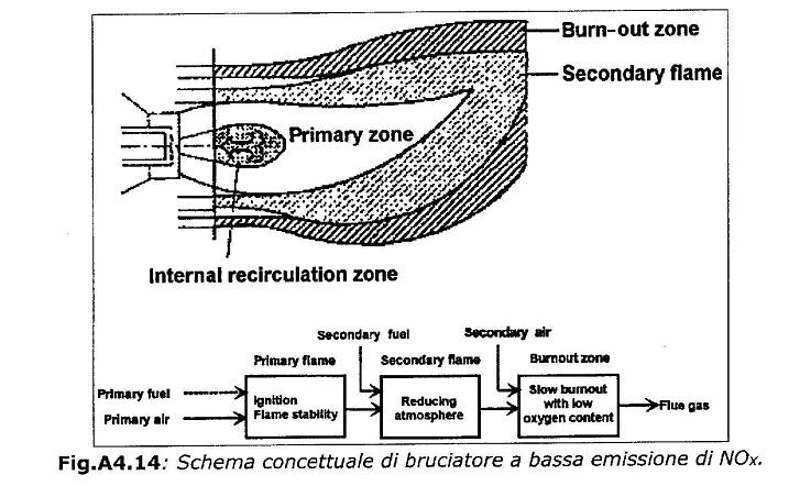 Bruciatori a basso NOx [Lozza] [Lozza] Corso di Impiego