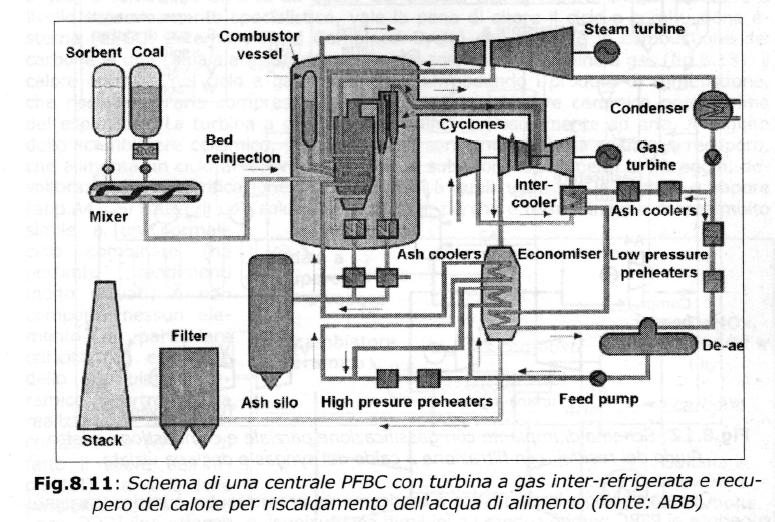 PFBC