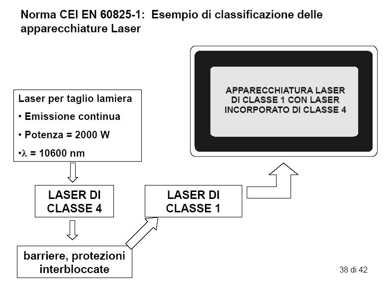 Via Botticelli 151-10154 Torino (Italy) - Tel. (+39) 011.242.53.53 (10 Linee r.a) - Telefax (+39) 011.