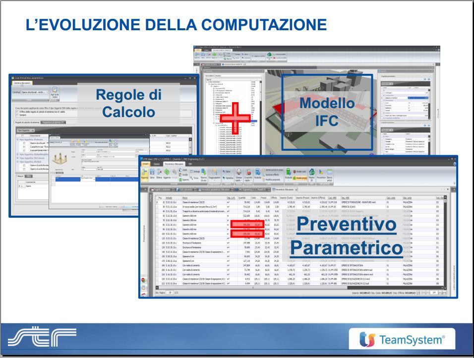 BIM Report 2016