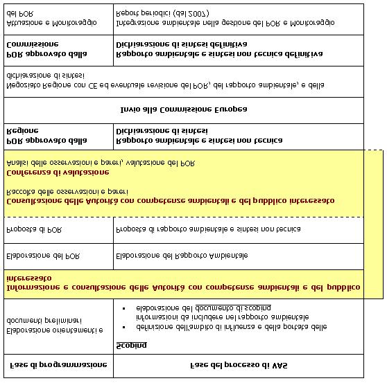 3.1.1 La fase di scoping La Direttiva 42/2001/CE, all art.