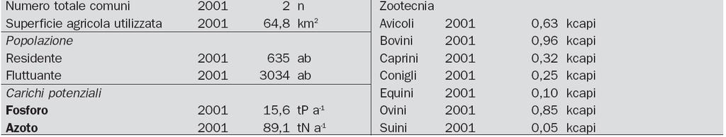 In conclusione mentre il tratto montano dello Spöl presenta classificazioni introno al buono il tratto vallivo si attesta su una classificazione di mediocre Per