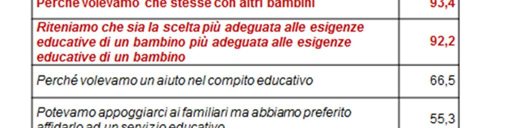 Tra le motivazioni che sottendono la scelta dell asilo