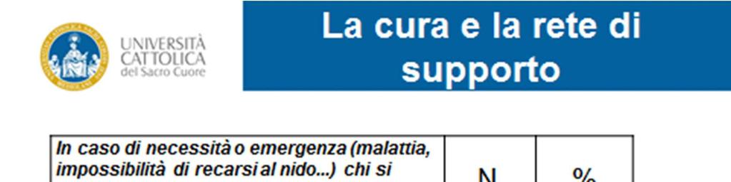 formativi per i genitori (la somma di PER NULLA + POCO >20%) La soddisfazione ottiene un