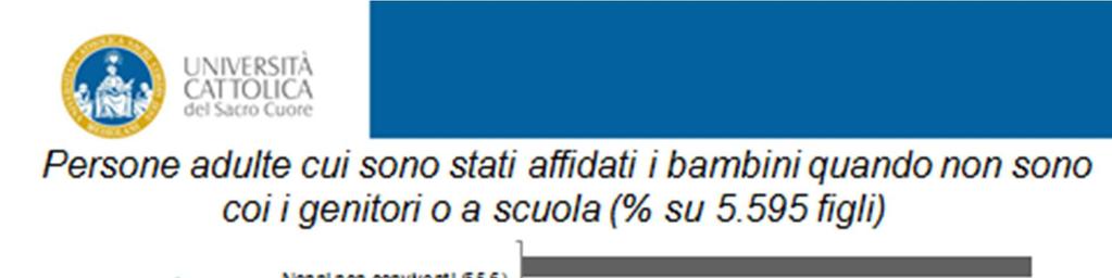 rispetto a quelli del Nord.