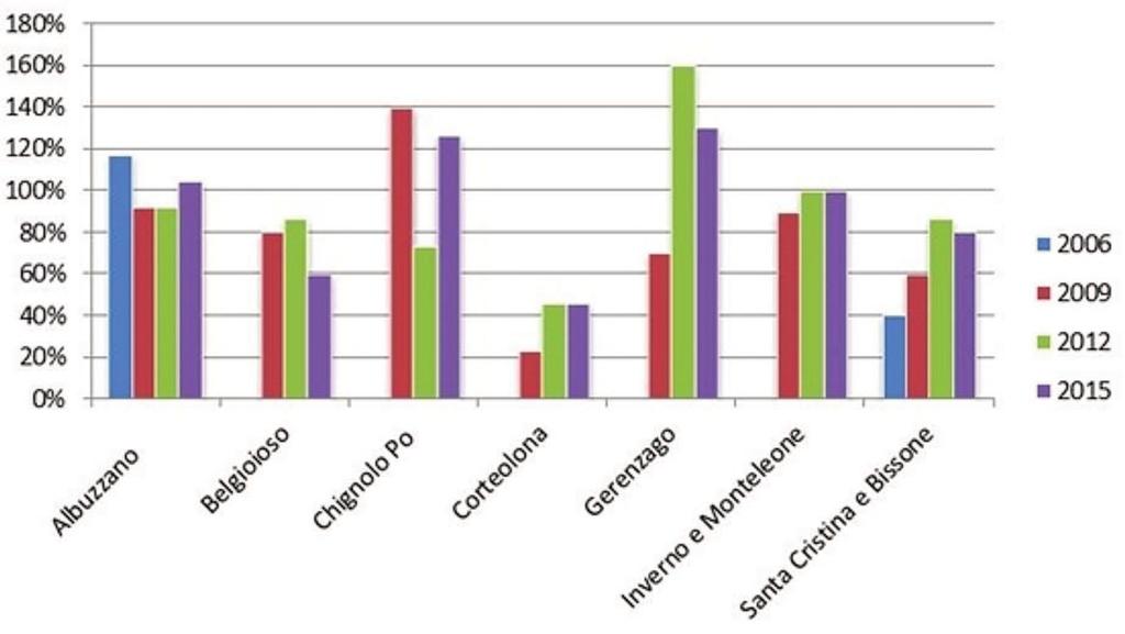 58 Welfare locale tra continuità e innovazione L indice di saturazione (v.