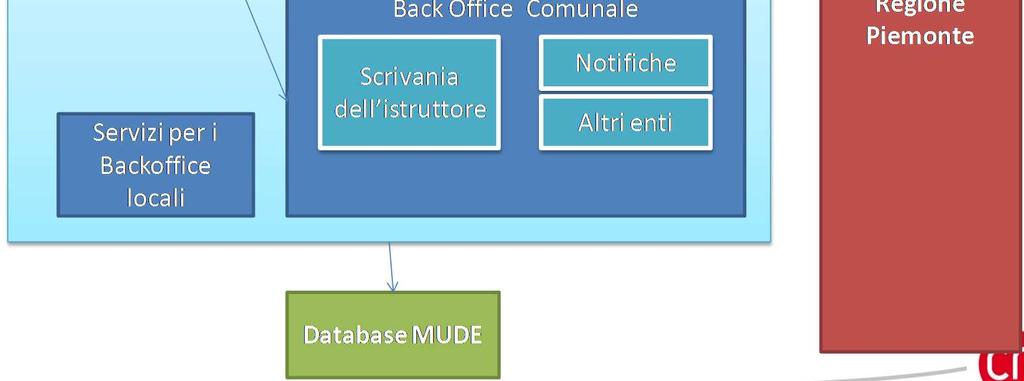 Piemonte MUDE E-R (2013)